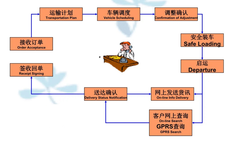 吴江震泽直达长兴物流公司,震泽到长兴物流专线